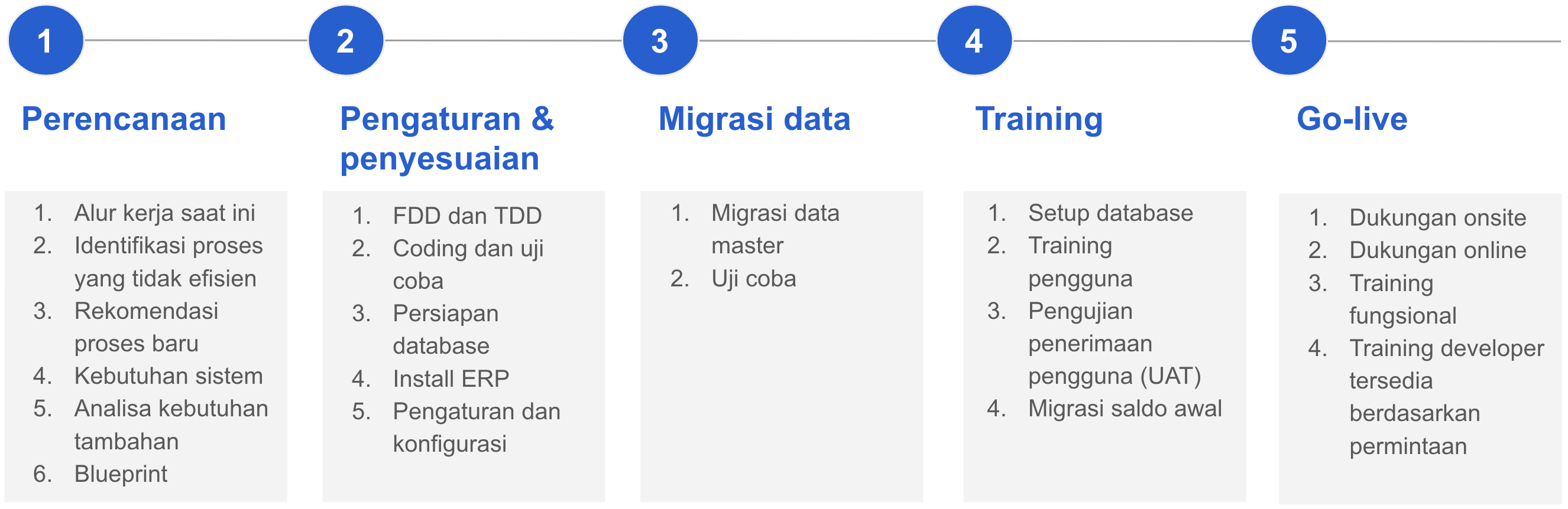 ERP Software